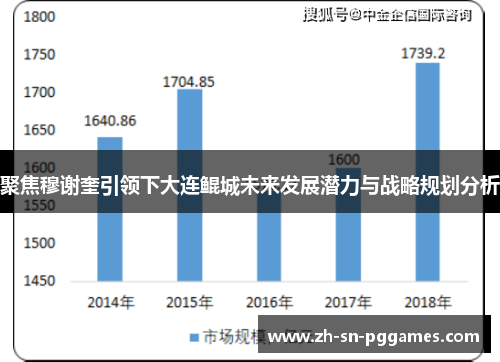 聚焦穆谢奎引领下大连鲲城未来发展潜力与战略规划分析