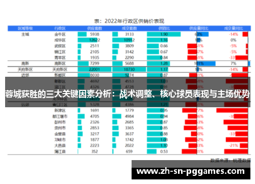 蓉城获胜的三大关键因素分析：战术调整、核心球员表现与主场优势
