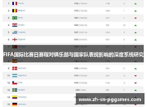 FIFA国际比赛日赛程对俱乐部与国家队表现影响的深度系统研究