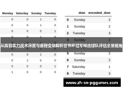 从阵容实力战术深度与赛程变量解析世界杯冠军候选球队评估全景视角