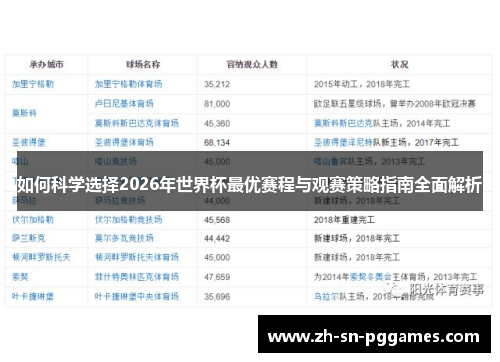 如何科学选择2026年世界杯最优赛程与观赛策略指南全面解析