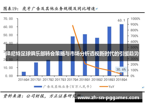 泽尼特足球俱乐部转会策略与市场分析透视新时代的引援趋势